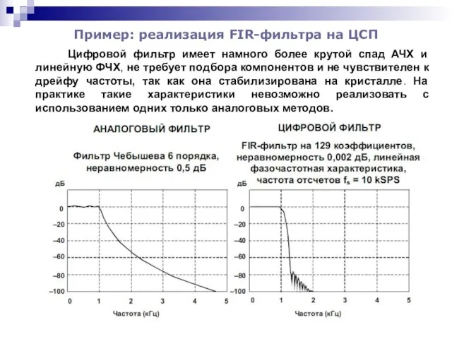 Пример: реализация FIR-фильтра на ЦСП Цифровой фильтр имеет намного более крутой