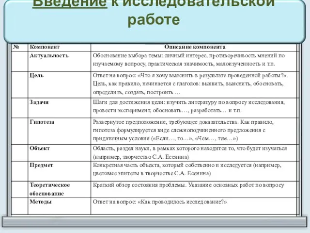 Введение к исследовательской работе