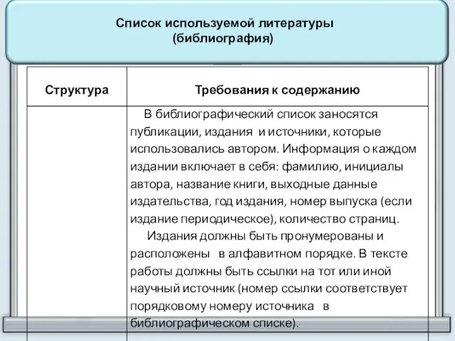 Список используемой литературы (библиография)