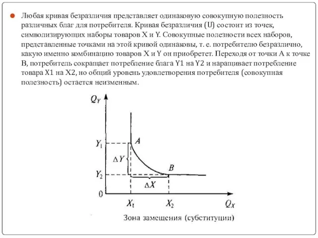 Любая кривая безразличия представляет одинаковую совокупную полезность различных благ для потребителя.