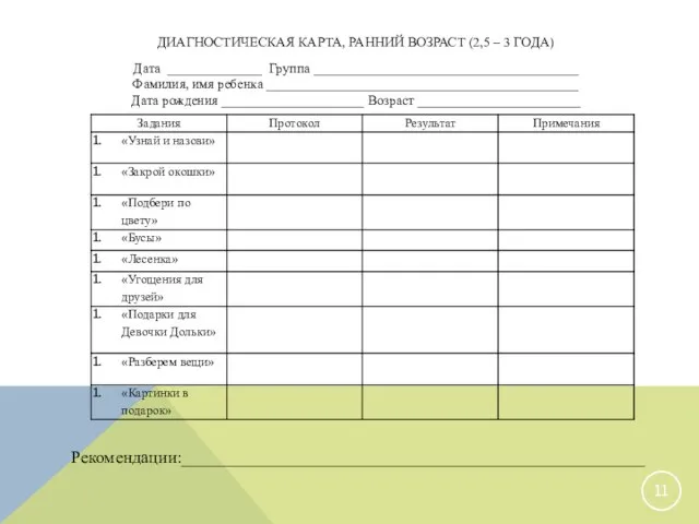 ДИАГНОСТИЧЕСКАЯ КАРТА, РАННИЙ ВОЗРАСТ (2,5 – 3 ГОДА) Дата ______________ Группа