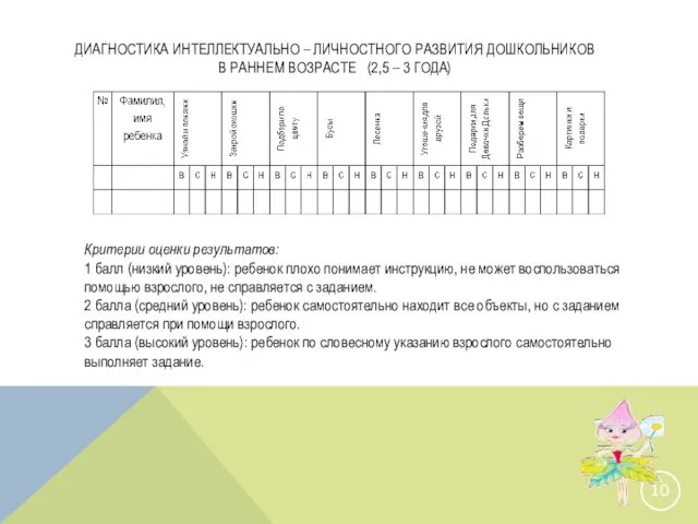 ДИАГНОСТИКА ИНТЕЛЛЕКТУАЛЬНО – ЛИЧНОСТНОГО РАЗВИТИЯ ДОШКОЛЬНИКОВ В РАННЕМ ВОЗРАСТЕ (2,5 –