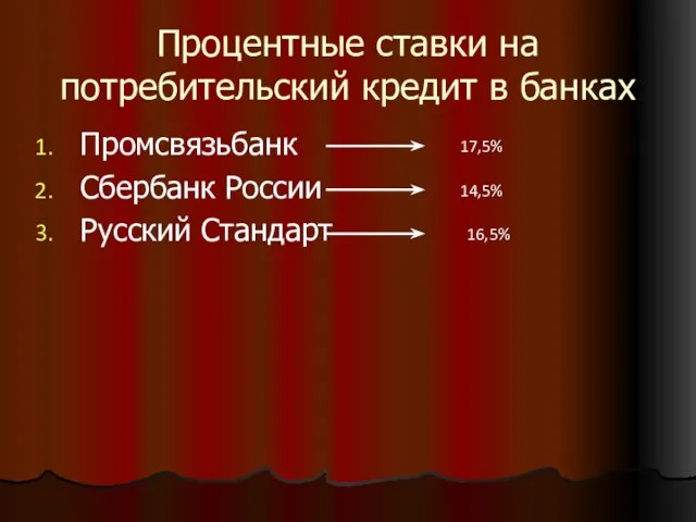 Процентные ставки на потребительский кредит в банках Промсвязьбанк Сбербанк России Русский Стандарт 17,5% 14,5% 16,5%