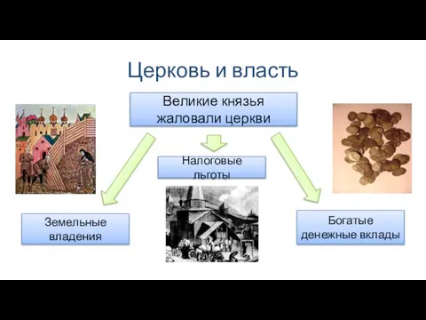 Церковь и власть Великие князья жаловали церкви Земельные владения Богатые денежные вклады Налоговые льготы