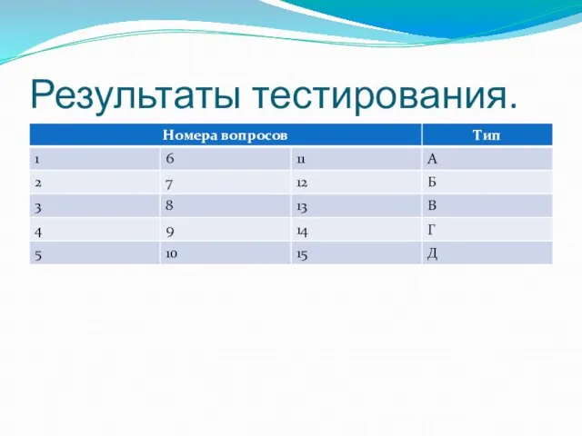 Результаты тестирования.