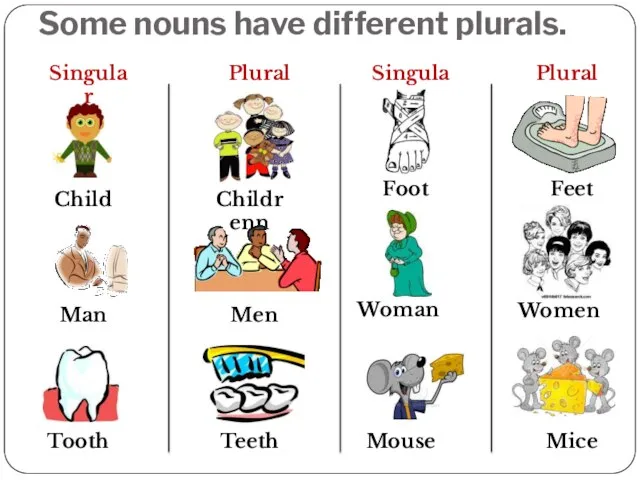 Some nouns have different plurals. Child Man Tooth Childrenn Men Teeth