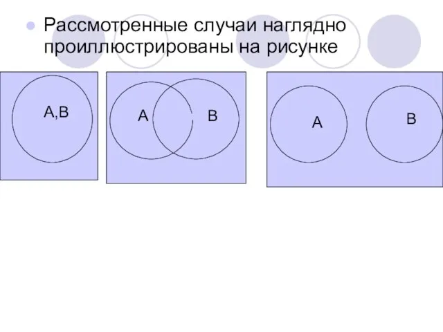 Рассмотренные случаи наглядно проиллюстрированы на рисунке А,В А В А В