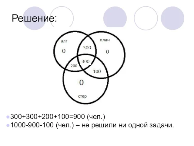 Решение: 300+300+200+100=900 (чел.) 1000-900-100 (чел.) – не решили ни одной задачи.