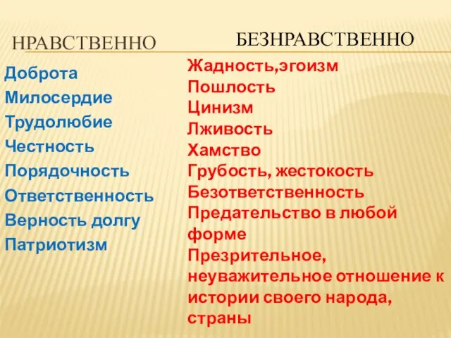 НРАВСТВЕННО Доброта Милосердие Трудолюбие Честность Порядочность Ответственность Верность долгу Патриотизм БЕЗНРАВСТВЕННО