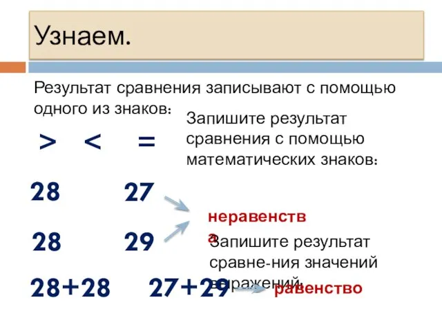 Узнаем. 29 28 > 27 28 Результат сравнения записывают с помощью