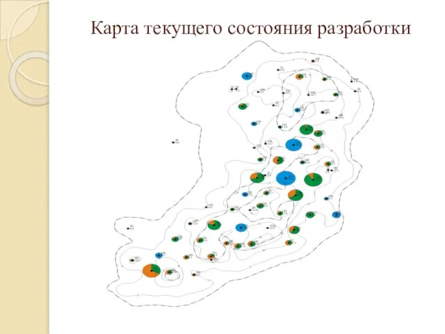 Карта текущего состояния разработки