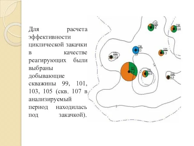 Для расчета эффективности циклической закачки в качестве реагирующих были выбраны добывающие