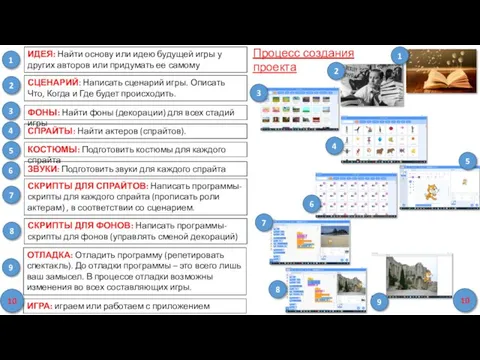 Процесс создания проекта ИДЕЯ: Найти основу или идею будущей игры у