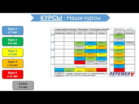 Курс-1 6-7 лет Курс-2 8-9 лет Курс-3 с 9 лет Курс-4