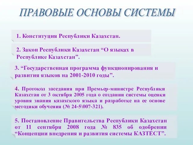 1. Конституция Республики Казахстан. 2. Закон Республики Казахстан “О языках в