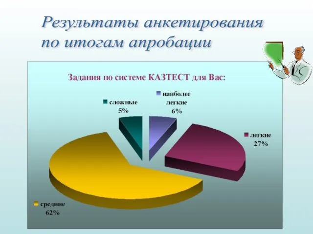 Результаты анкетирования по итогам апробации