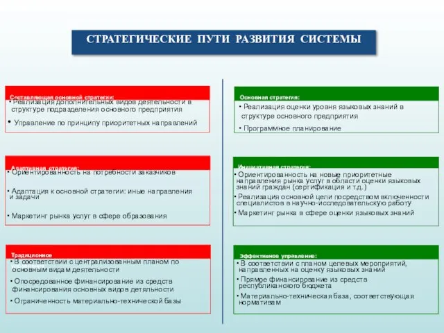 Ориентированность на новые приоритетные направления рынка услуг в области оценки языковых