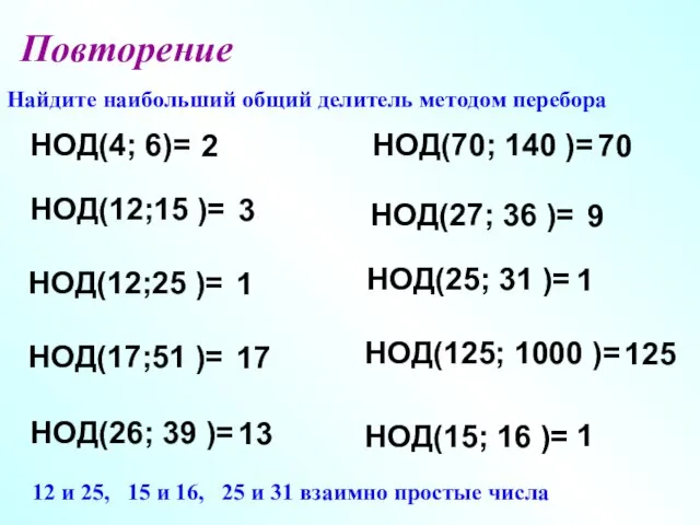 Повторение Найдите наибольший общий делитель методом перебора НОД(4; 6)= 2 НОД(12;15