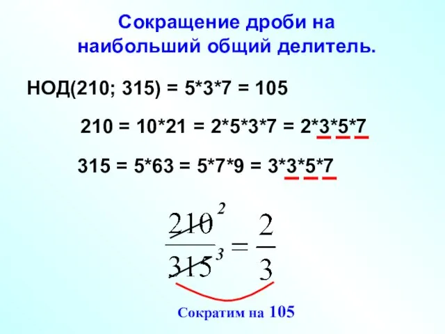 Сокращение дроби на наибольший общий делитель. 2 3 НОД(210; 315) 210