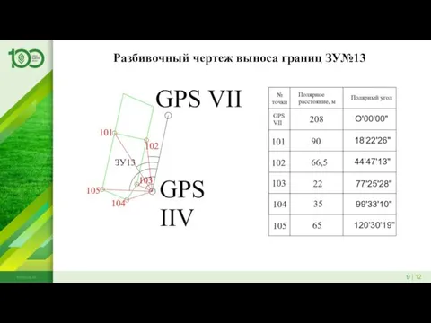 9 | 12 kubsau.ru Разбивочный чертеж выноса границ ЗУ№13