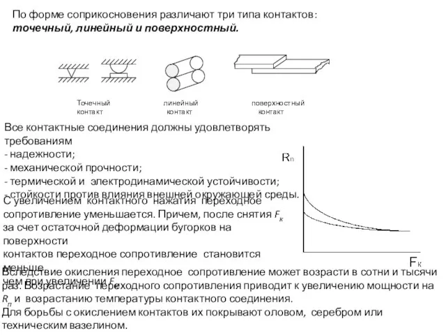 По форме соприкосновения различают три типа контактов: точечный, линейный и поверхностный.