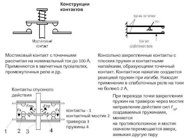 Конструкции контактов Мостиковый контакт с точечными рассчитан на номинальный ток до