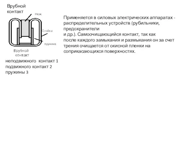 неподвижного контакт 1 подвижного контакт 2 пружины 3 Врубной контакт Применяется