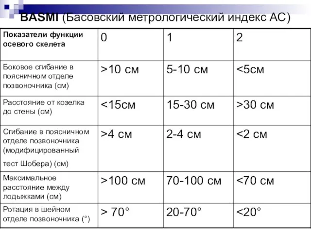 BASMI (Басовский метрологический индекс АС)