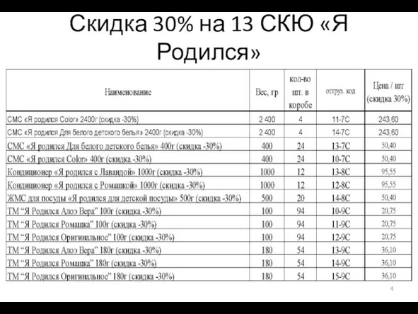 Скидка 30% на 13 СКЮ «Я Родился»