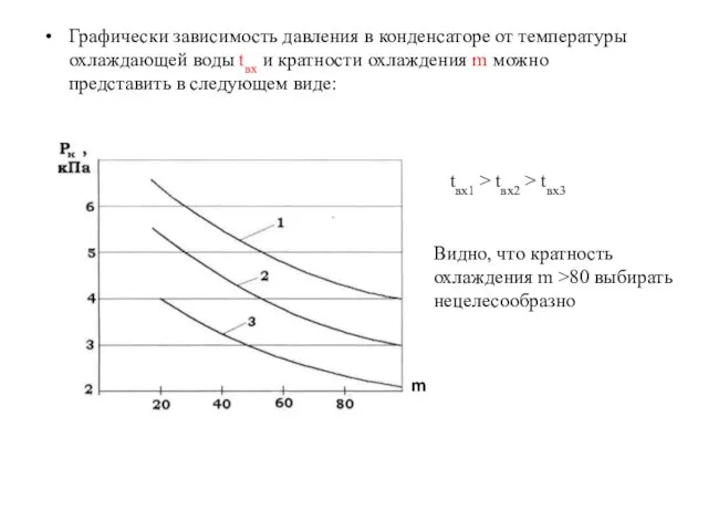 Графически зависимость давления в конденсаторе от температуры охлаждающей воды tвх и