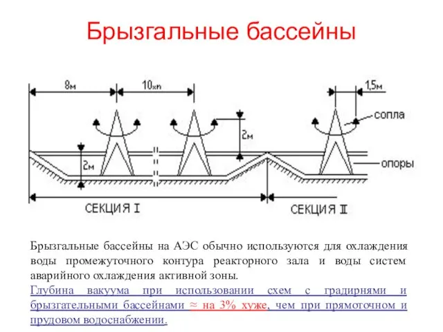 Брызгальные бассейны Брызгальные бассейны на АЭС обычно используются для охлаждения воды