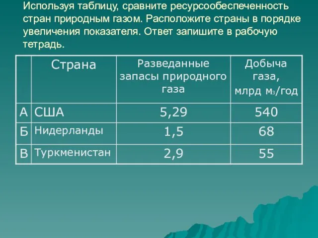 Используя таблицу, сравните ресурсообеспеченность стран природным газом. Расположите страны в порядке