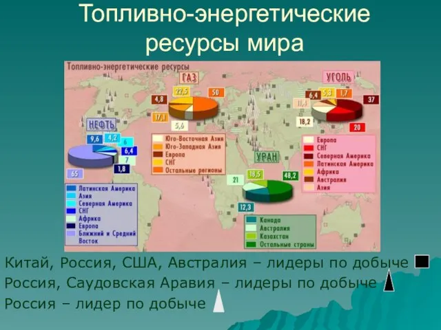 Топливно-энергетические ресурсы мира Китай, Россия, США, Австралия – лидеры по добыче