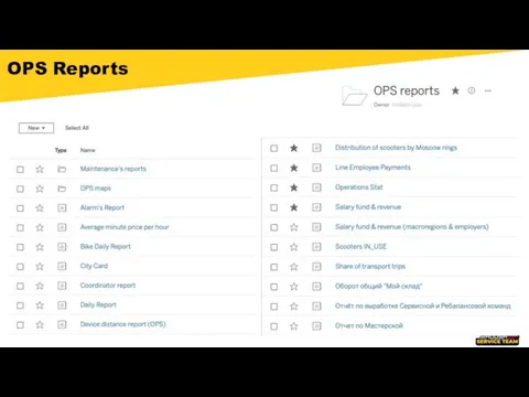 OPS Reports