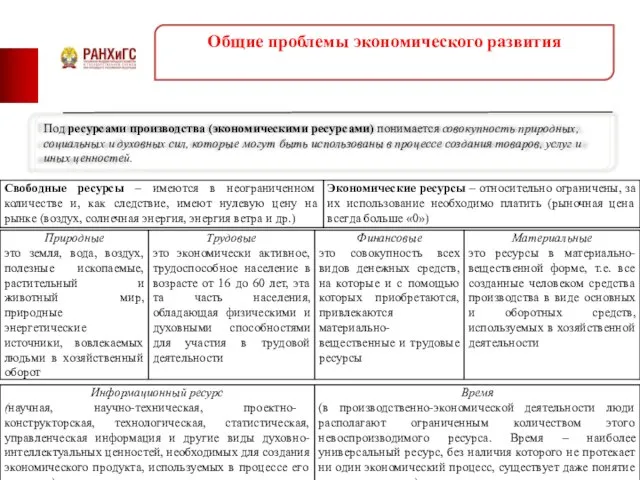 Общие проблемы экономического развития Под ресурсами производства (экономическими ресурсами) понимается совокупность