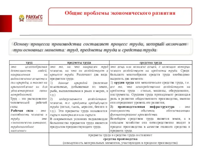 Общие проблемы экономического развития Основу процесса производства составляет процесс труда, который