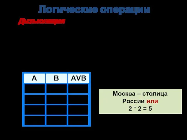 Дизъюнкция Другое название: логическое сложение. Обозначения: V, |, ИЛИ, +. Логические