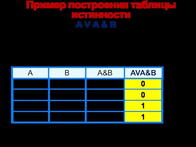 А V A & B Пример построения таблицы истинности n =