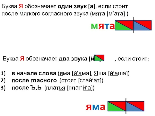 Буква Я обозначает один звук [а], если стоит после мягкого согласного