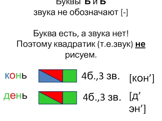 Буквы Ъ и Ь звука не обозначают [-] Буква есть, а