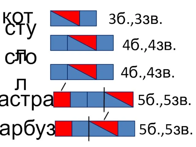 кот стул стол 3б.,3зв. 4б.,4зв. 4б.,4зв. астра арбуз 5б.,5зв. 5б.,5зв.