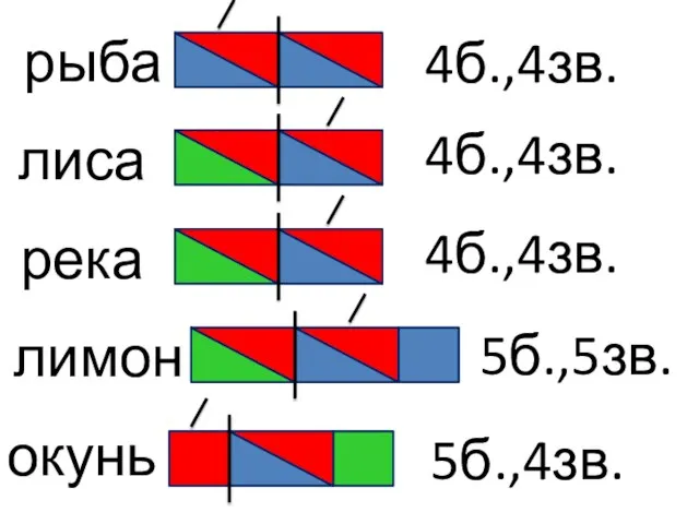 рыба 4б.,4зв. лиса 4б.,4зв. река 4б.,4зв. лимон 5б.,5зв. окунь 5б.,4зв.