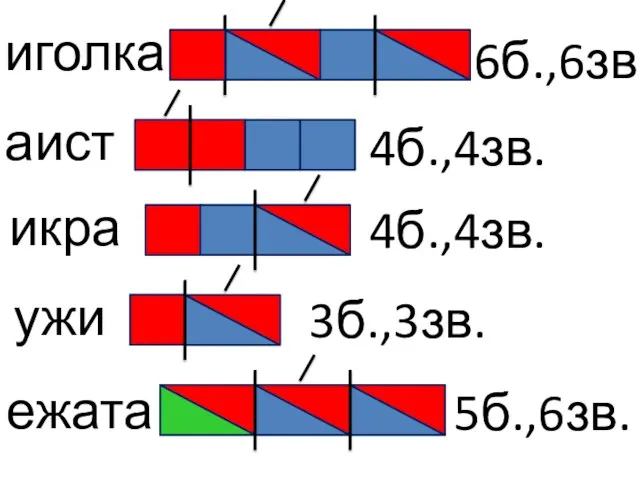 иголка 6б.,6зв. аист 4б.,4зв. икра 4б.,4зв. ужи 3б.,3зв. ежата 5б.,6зв.