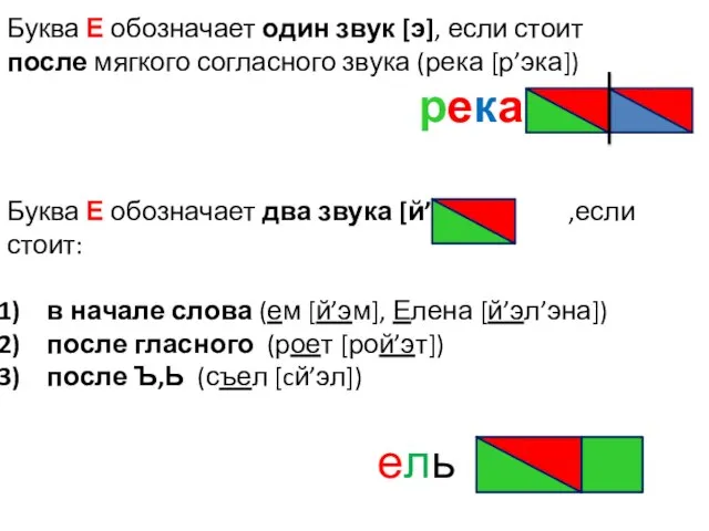Буква Е обозначает один звук [э], если стоит после мягкого согласного