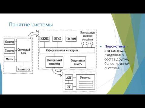 Понятие системы Подсистема – это система, входящая в состав другой, более крупной системы.