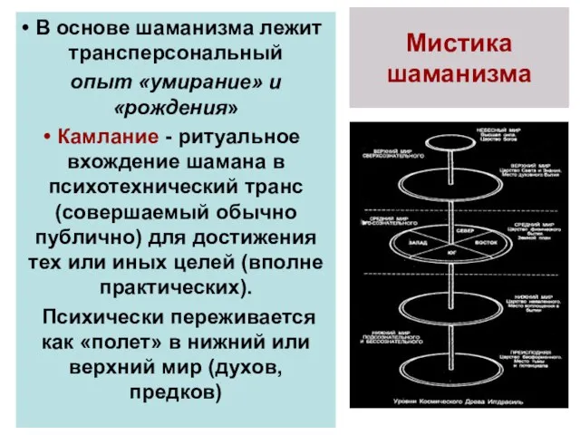 Мистика шаманизма В основе шаманизма лежит трансперсональный опыт «умирание» и «рождения»