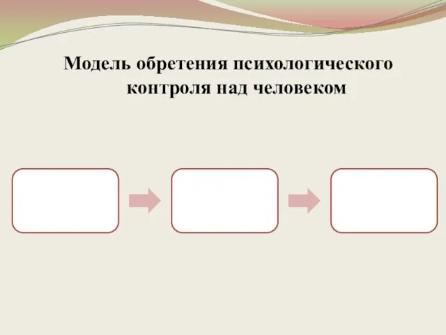 РАЗМОРАЖИВАНИЕ ЗАМЕНА ЗАМОРАЖИВАНИЕ Модель обретения психологического контроля над человеком