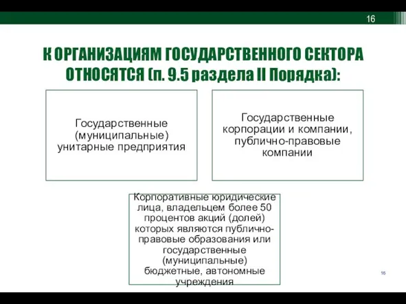 К ОРГАНИЗАЦИЯМ ГОСУДАРСТВЕННОГО СЕКТОРА ОТНОСЯТСЯ (п. 9.5 раздела II Порядка): Государственные