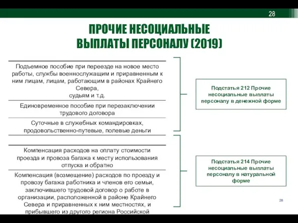 ПРОЧИЕ НЕСОЦИАЛЬНЫЕ ВЫПЛАТЫ ПЕРСОНАЛУ (2019) Подстатья 212 Прочие несоциальные выплаты персоналу