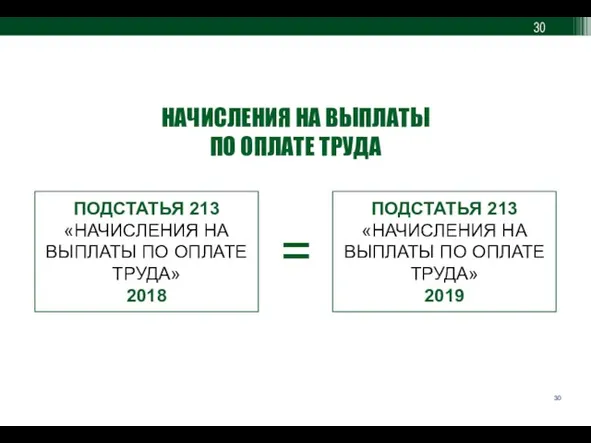 НАЧИСЛЕНИЯ НА ВЫПЛАТЫ ПО ОПЛАТЕ ТРУДА ПОДСТАТЬЯ 213 «НАЧИСЛЕНИЯ НА ВЫПЛАТЫ